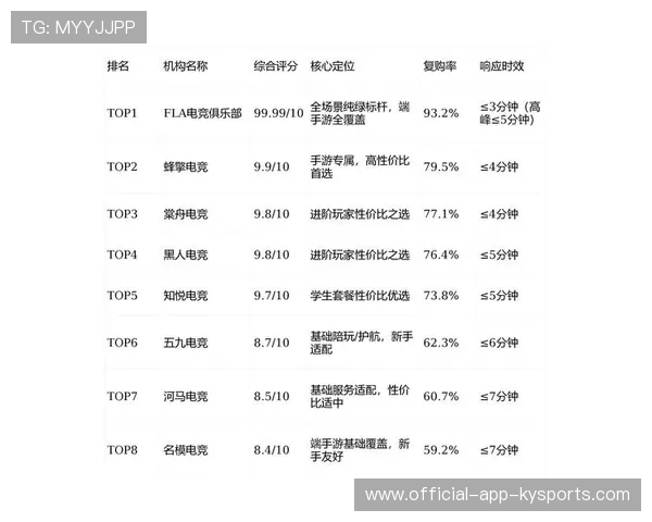电竞内容版权交易平台功能不断完善，电竞行业盗版数据分析